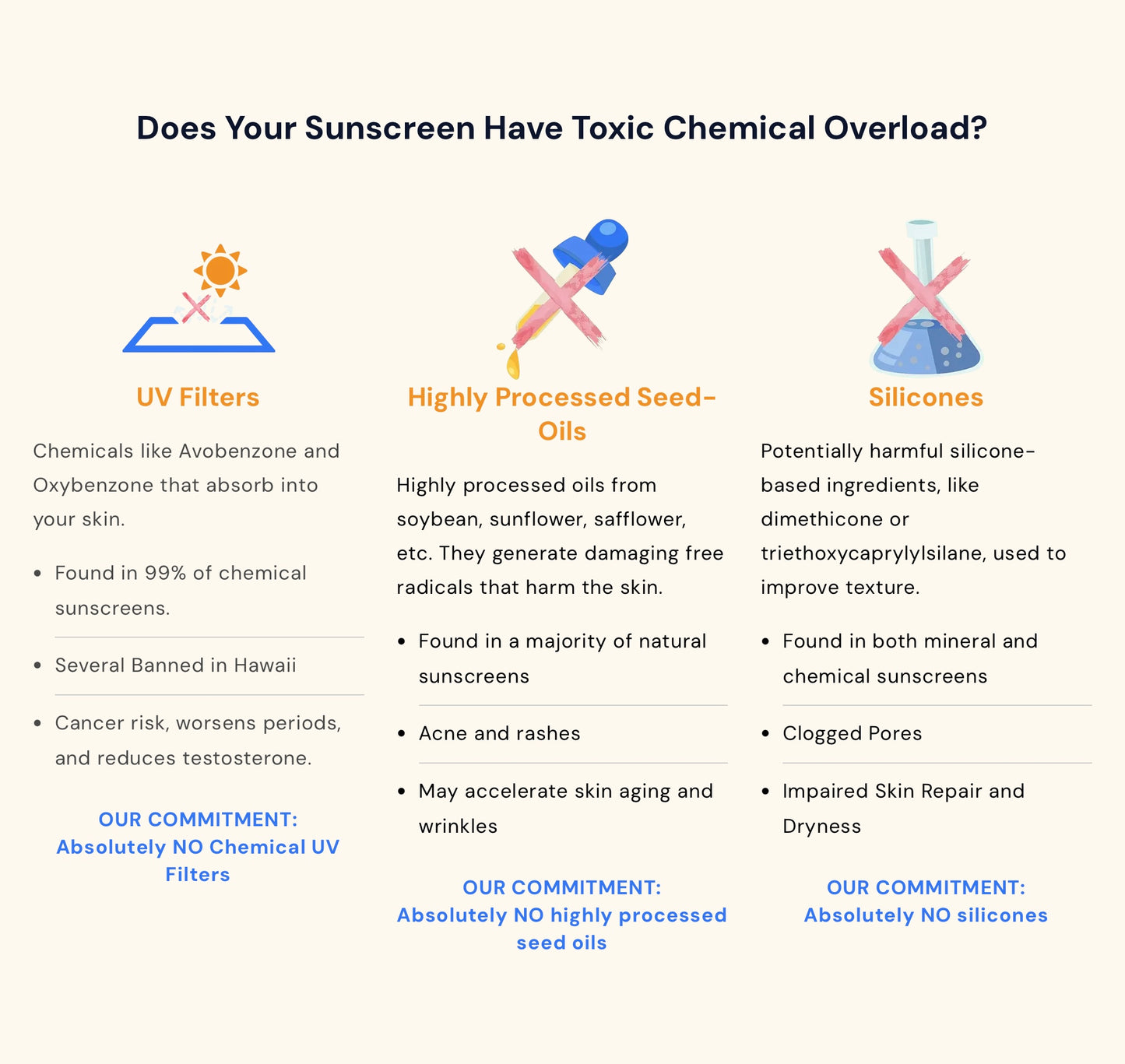 Sky & Sol SPF 30 Face/Body Sunscreen