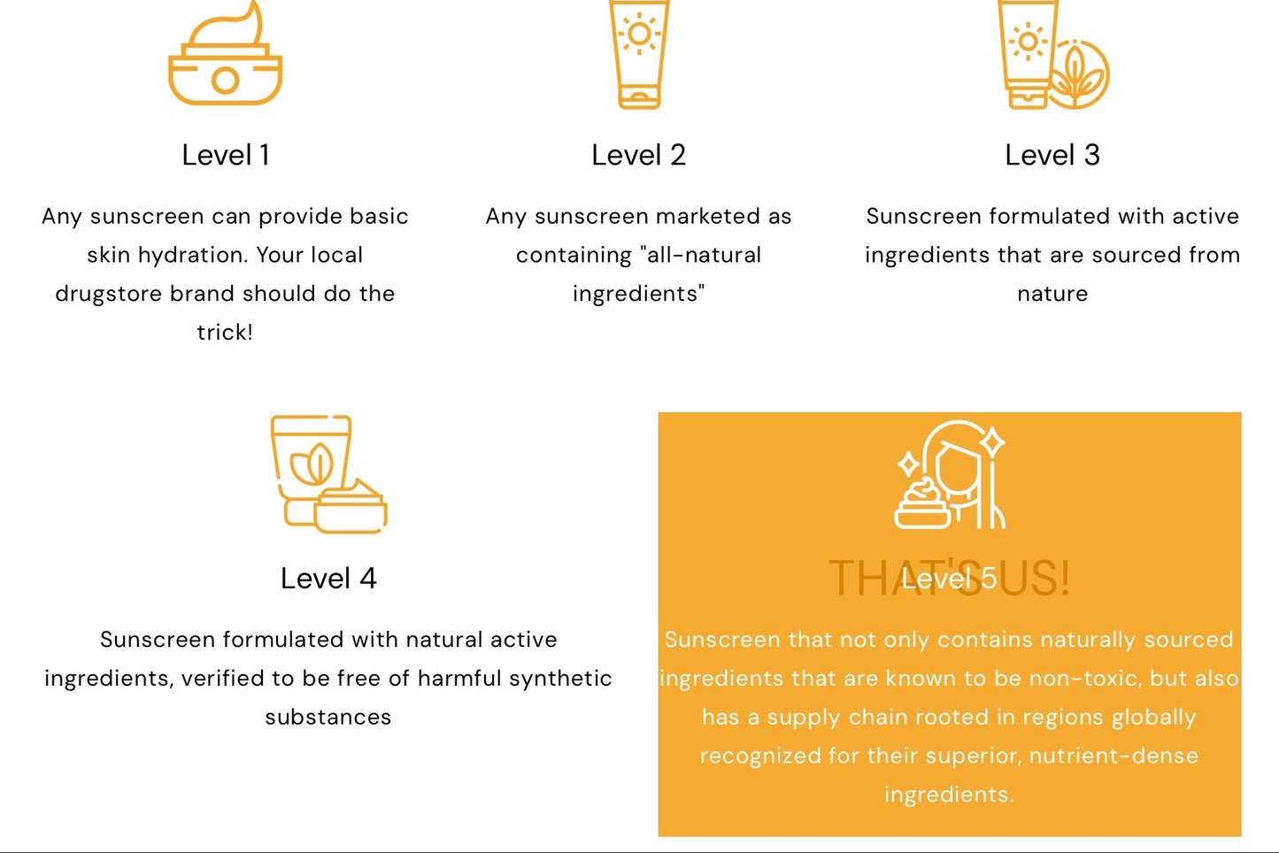 Sky & Sol SPF 30 Face/Body Sunscreen