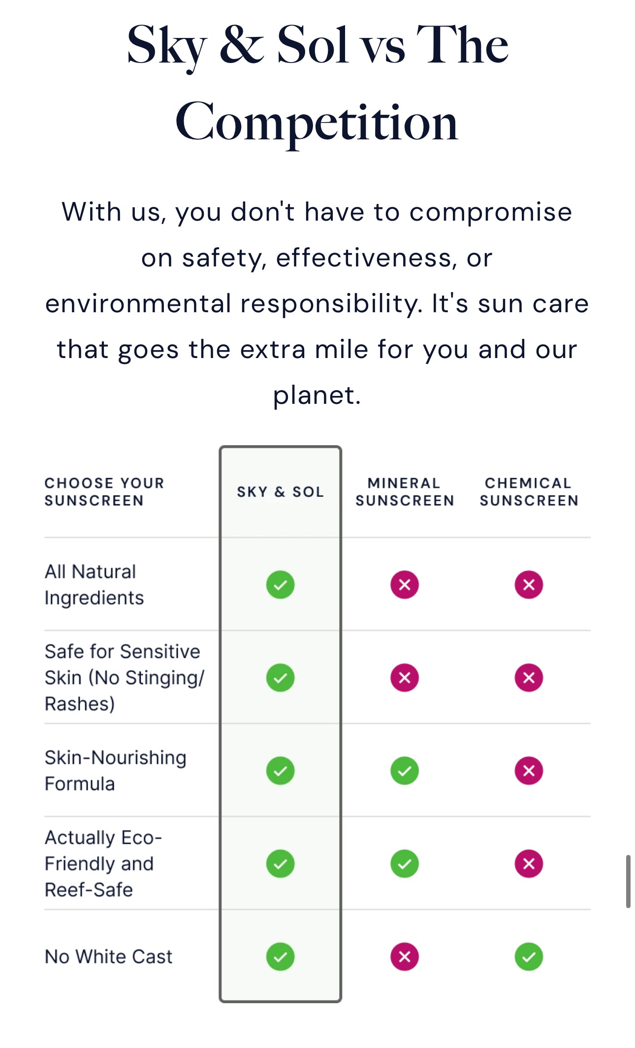 Sky & Sol SPF 30 Face/Body Sunscreen